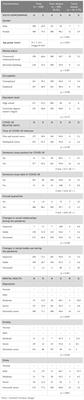 Quality of sleep after COVID-19 infection: a cross-sectional study in the Southern Italy